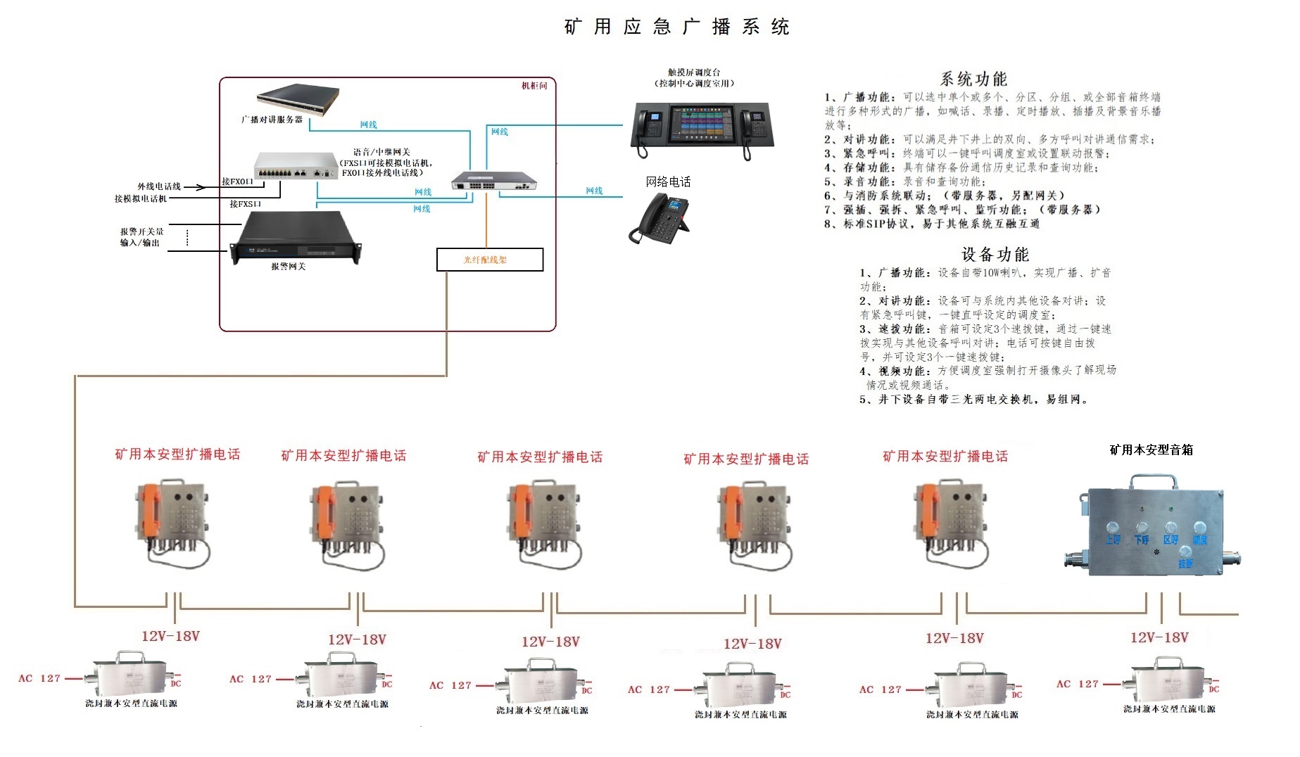 《金屬非金屬地下礦山通信聯(lián)絡(luò)系統(tǒng)通用技術(shù)要求》